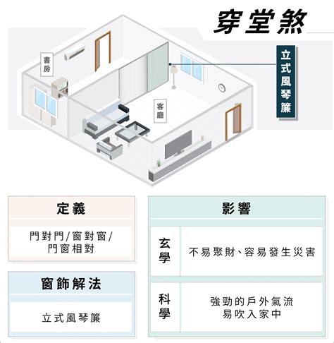 穿堂煞門簾長度